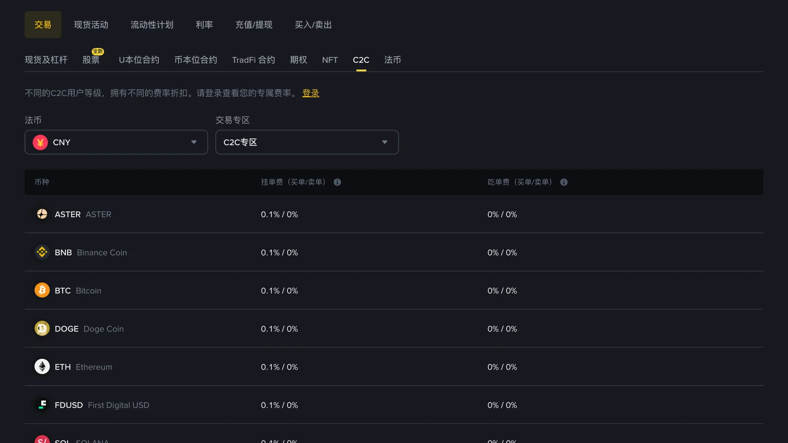 币安 C2C 买币要手续费吗？人民币买 USDT 手续费 0%，差别在广告单价