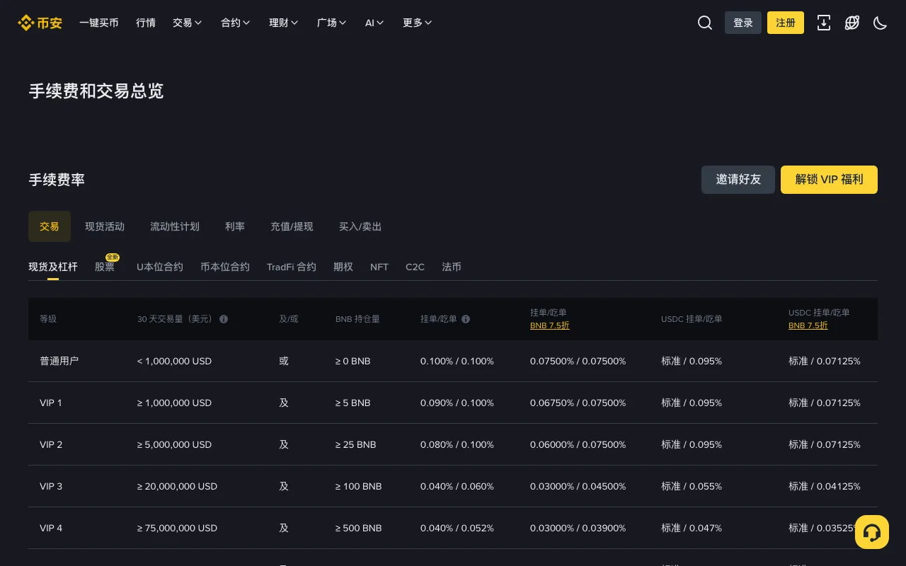 手续费扣的是哪种币？开启 BNB 抵扣后怎么核对省了多少