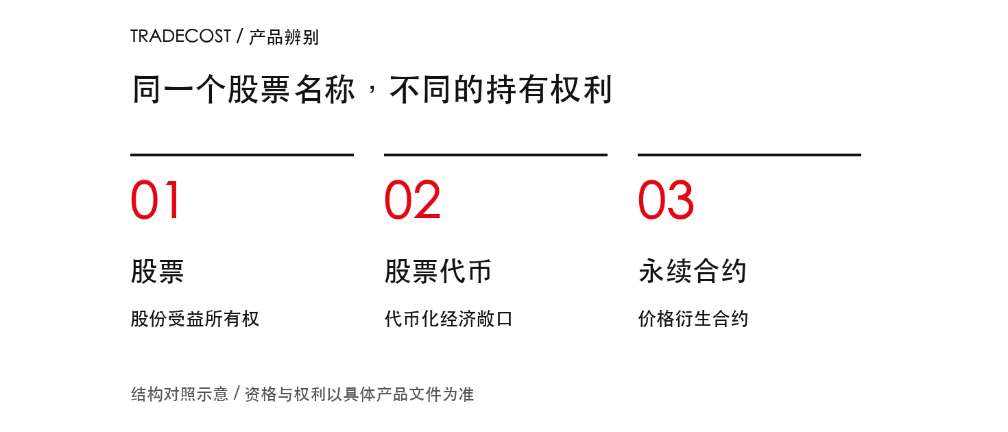 币安美股、bStocks 与股票永续：权利和费用有什么不同