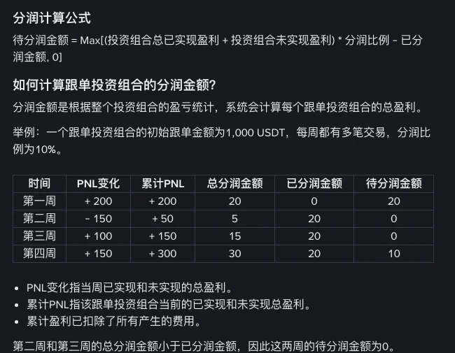 币安帮助中心分润计算公式与举例:初始跟单金额 1,000 USDT、分润比例 10%,第一周累计盈亏 +200 分润 20,第二周累计 +50 待分润 0,第三周累计 +150 待分润 0,第四周累计 +300 再分 10;下方注明累计盈利已扣除所有产生的费用