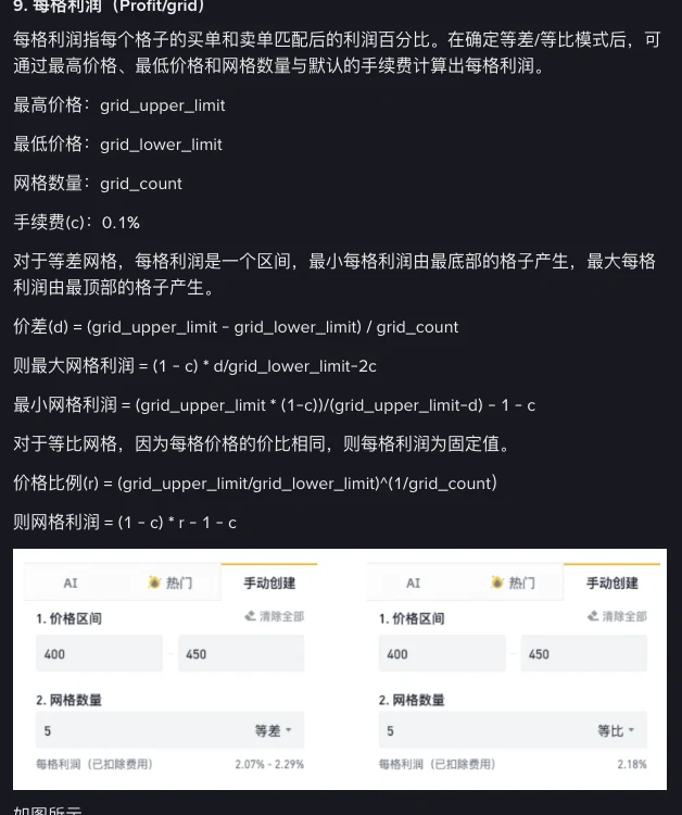 币安帮助中心《币安现货网格交易的参数说明》第 9 节「每格利润（Profit/grid）」：列出等差网格最大、最小每格利润公式和等比网格每格利润公式，手续费 c 取 0.1%，下方两张手动创建面板截图分别显示价格区间 400-450、网格数量 5 时，等差每格利润 2.07%-2.29%，等比 2.18%