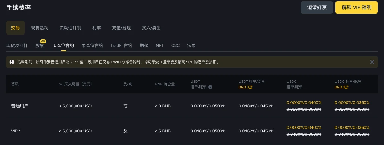 合约手续费怎么算？按仓位价值收，杠杆开大手续费也跟着变多