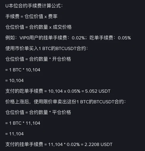 币安帮助中心“U本位合约手续费计算公式”段落：手续费 = 仓位价值 × 费率，仓位价值 = 合约数量 × 成交价格；VIP0 挂单 0.02%、吃单 0.05%；市价买入 1 BTC 的 BTCUSDT 合约支付吃单手续费 5.052 USDT，限价卖出支付挂单手续费 2.2208 USDT