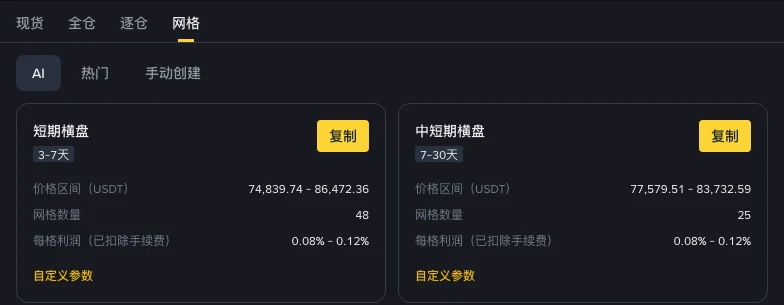 币安 BTC/USDT 交易页「网格」标签下的 AI 推荐参数卡片：短期横盘 3-7 天价格区间 74,839.74-86,472.36 USDT、网格数量 48，中短期横盘 7-30 天价格区间 77,579.51-83,732.59 USDT、网格数量 25，两张卡片的每格利润（已扣除手续费）都显示 0.08%-0.12%