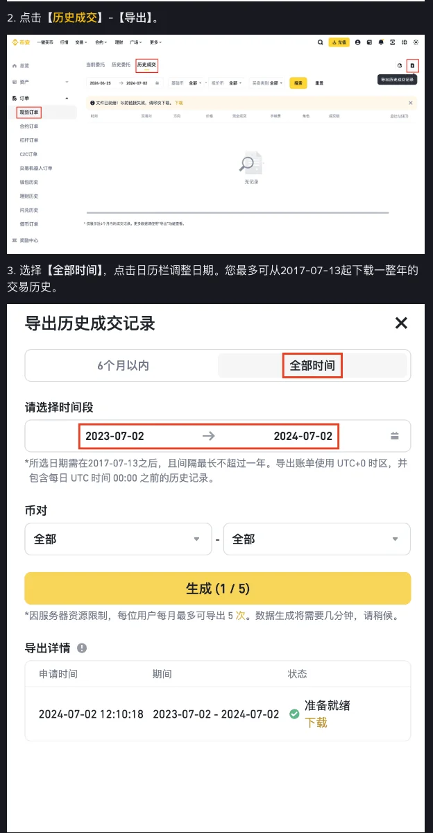 币安帮助中心《如何下载现货交易历史记录报告》截图:现货订单的历史成交页右上角有导出按钮;「导出历史成交记录」弹窗分「6个月以内」和「全部时间」两个选项,下方写明所选日期需在 2017-07-13 之后、间隔最长不超过一年,导出账单使用 UTC+0 时区,生成按钮显示「生成 (1 / 5)」,并注明每位用户每月最多可导出 5 次