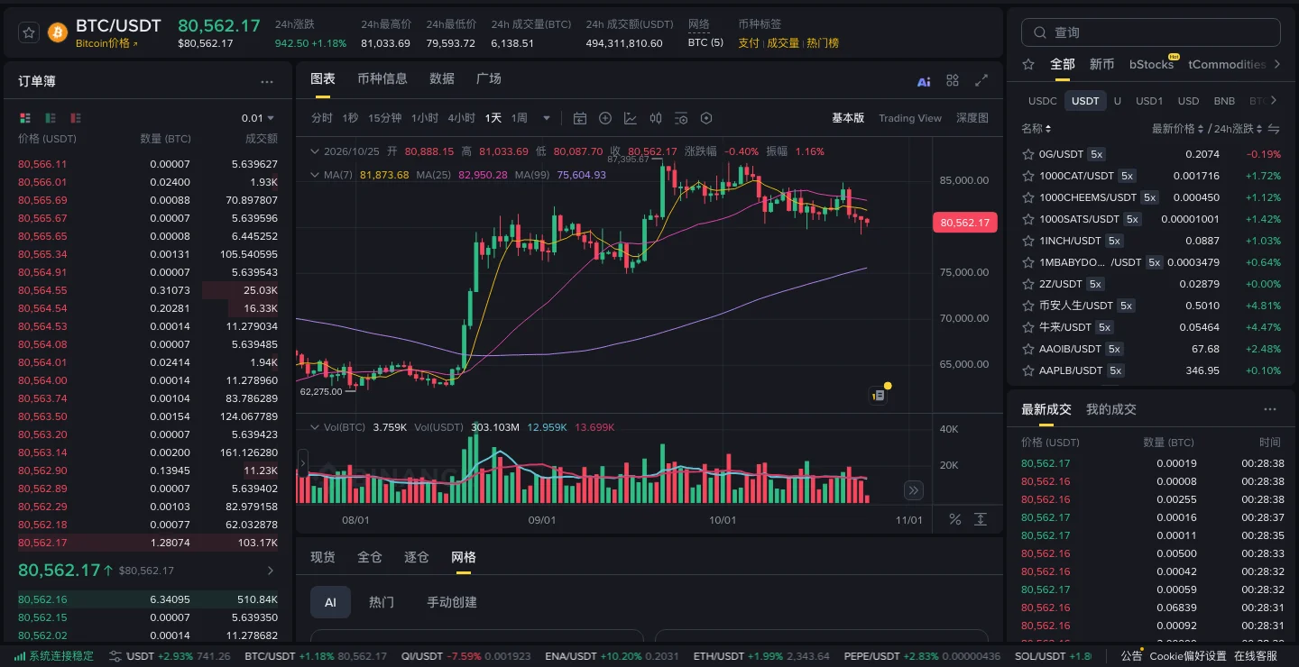 币安网格交易手续费怎么算？每格利润已扣两次手续费，格子太密会被吃光
