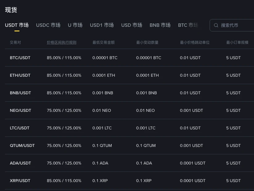 币安交易参数页面的现货 USDT 市场列表,表头依次为交易对、价格区间执行规则、最低交易金额、最小变动数量、最小价格跳动单位、最小订单规模;XRP/USDT 一行的最小变动数量为 0.1 XRP,各行最小订单规模均为 5 USDT